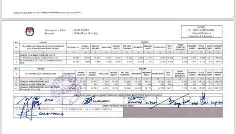 Pleno KPU Musi Rawas, Ratna Machmud Menang di Seluruh Kecamatan