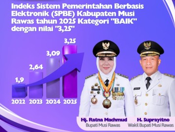Indeks SPBE Musi Rawas Raih Nilai 3,25, Masuk Kategori Baik Naik Dari Tahun Sebelumya 2024 di Angka 3,09